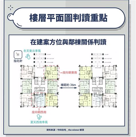 大樓格局|建物平面配置圖怎麼看？格局、通風、採光的秘密全都藏在圖裡！